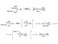 E1 mechanism with alkyl halides.