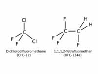 Some haloalkanes