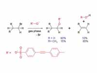 SN2 E2 gas phase competition