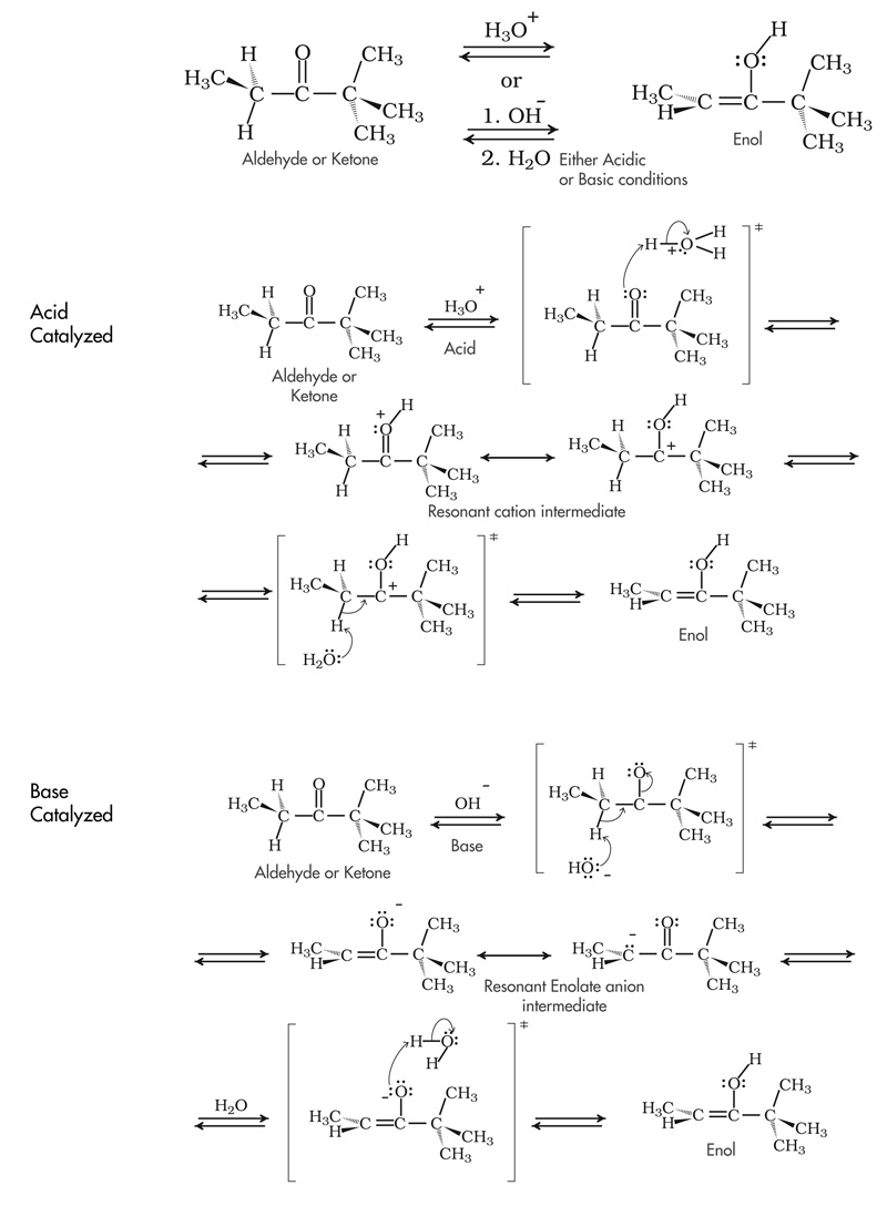 Enolization