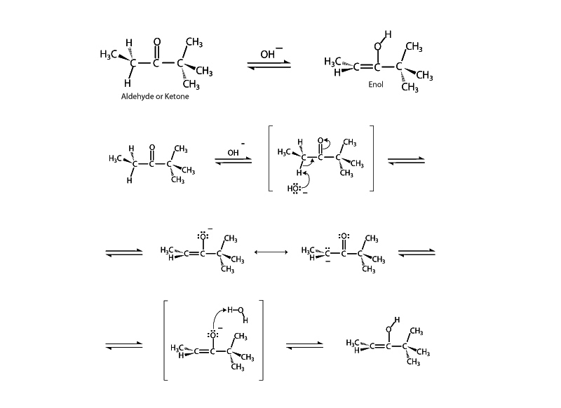 Keto enol tautomerism