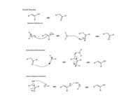 Mechanism of keto-enol tautomerism