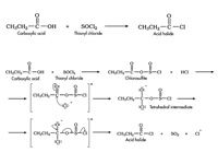 Acid Halide Formation
 