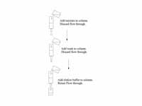 Column chromatography