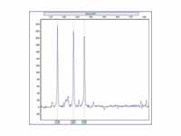 Example of Trisomy 21 Detected via qP...