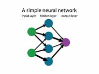 Neural network